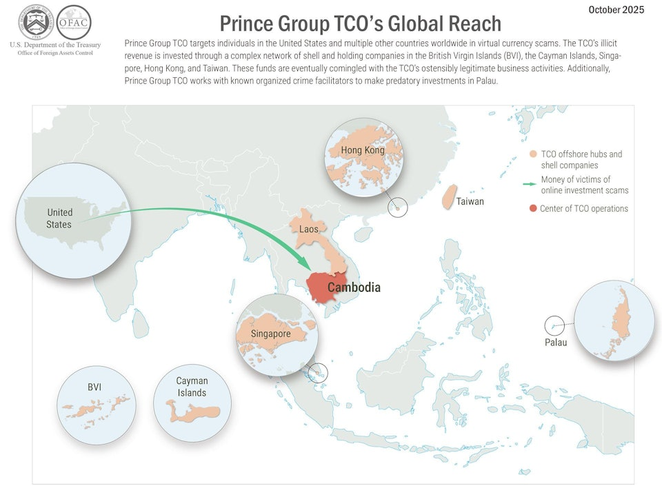 多国司法协作示意